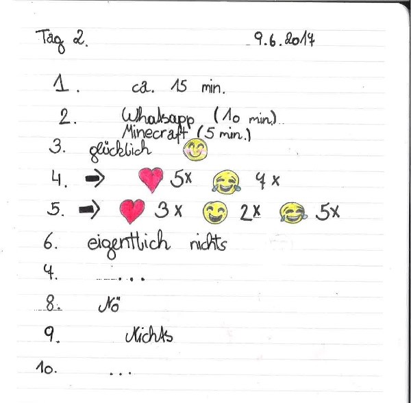 Abb. 2: Auszug aus einem Emojitagebuch